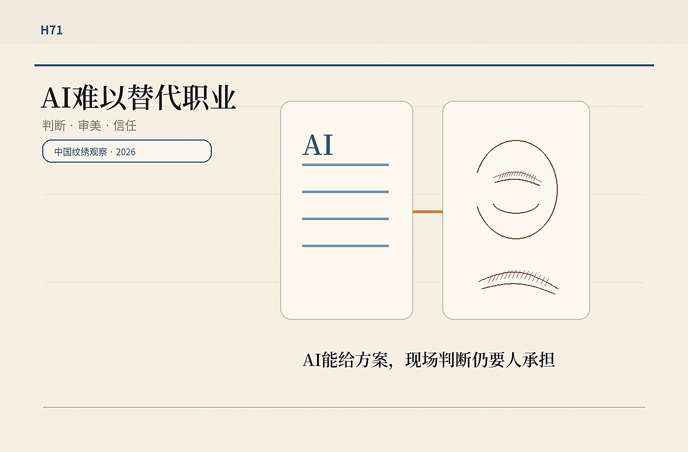 AI 难以替代职业讨论图，算法卡片、眉形判断和真人信任关系被放在同一张观察桌上