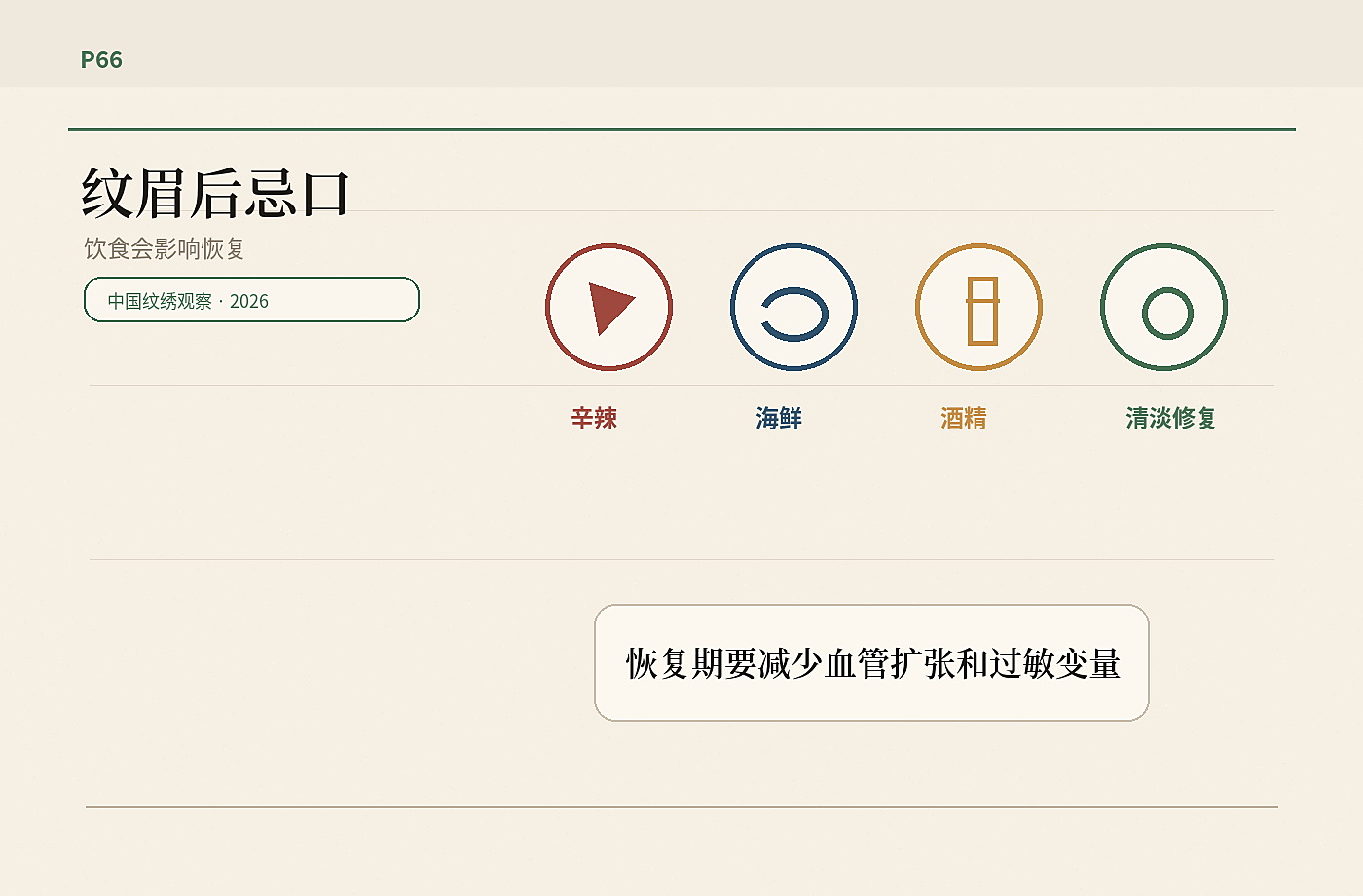纹眉后忌口与恢复图，辛辣、海鲜、酒精和修复期记录分区摆放