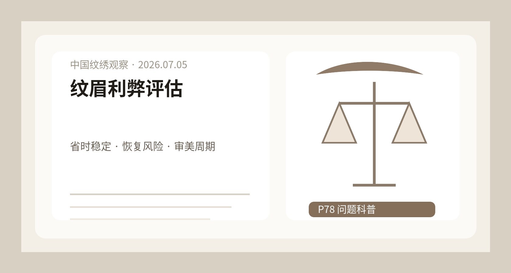 纹眉利弊决策图，素颜眉部照片、恢复期时间线、价格和风险清单被整理成咨询卡片